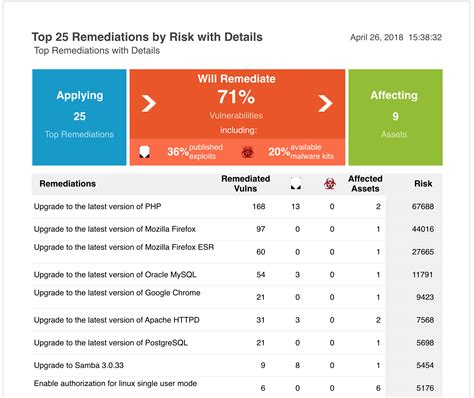 leviton|Vulnerability Reports